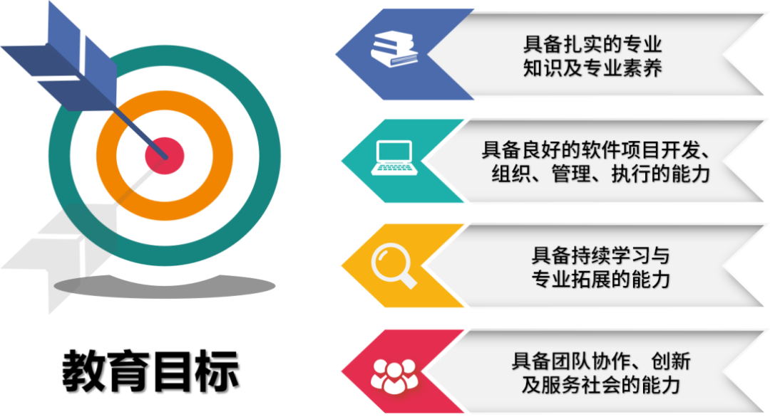 逻辑编织,程就梦想 —— 探索软件工程专业的未来发展与职业前景