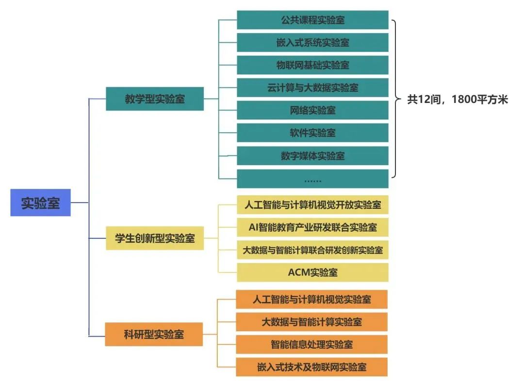 逻辑编织,程就梦想 —— 探索软件工程专业的未来发展与职业前景