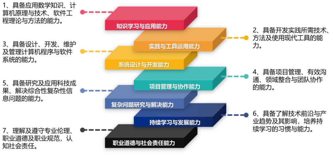 逻辑编织,程就梦想 —— 探索软件工程专业的未来发展与职业前景