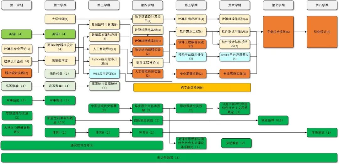 逻辑编织,程就梦想 —— 探索软件工程专业的未来发展与职业前景