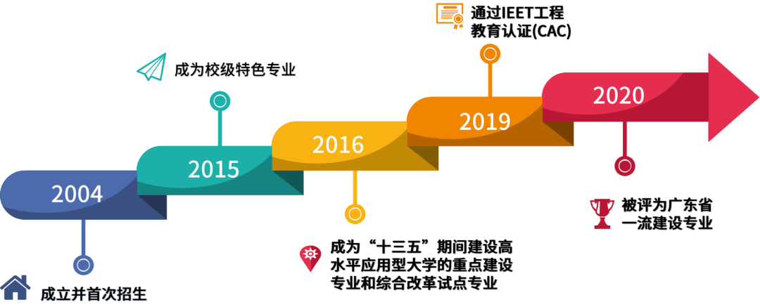 逻辑编织,程就梦想 —— 探索软件工程专业的未来发展与职业前景
