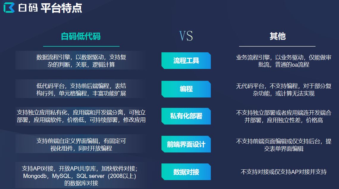 低代码(Low-Code)是什么?通俗易懂的介绍低代码开发平台