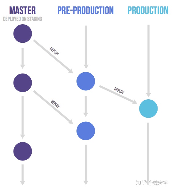 GitLab删除分支操作指南:优化基于GitLab的工作流程设计