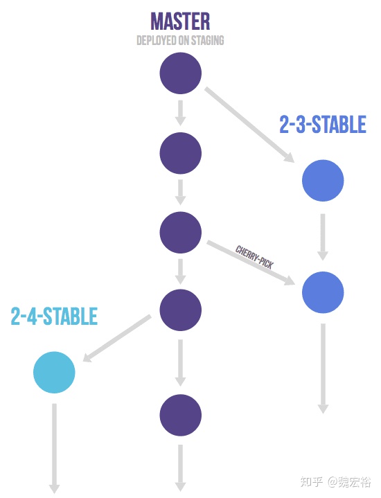GitLab删除分支操作指南:优化基于GitLab的工作流程设计