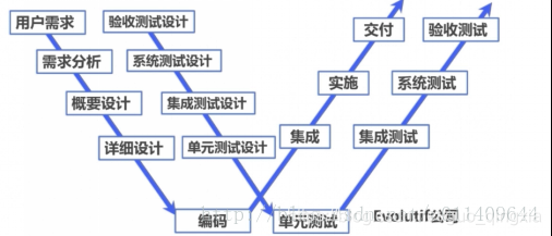 软件工程与软件测试:关键步骤、最佳实践与未来趋势