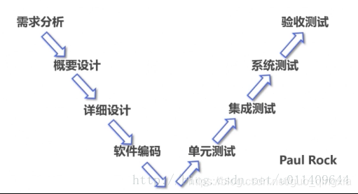 软件工程与软件测试:关键步骤、最佳实践与未来趋势