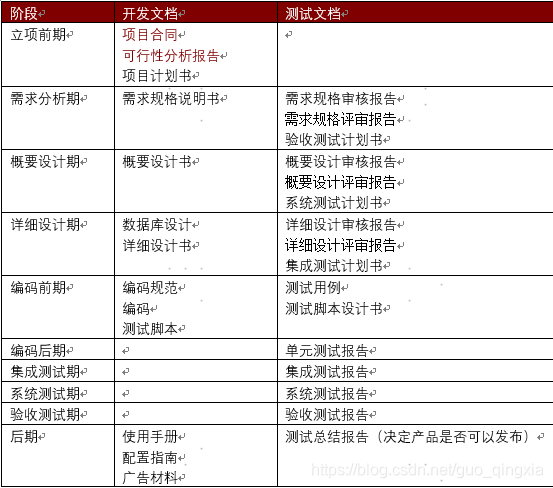 软件工程与软件测试:关键步骤、最佳实践与未来趋势