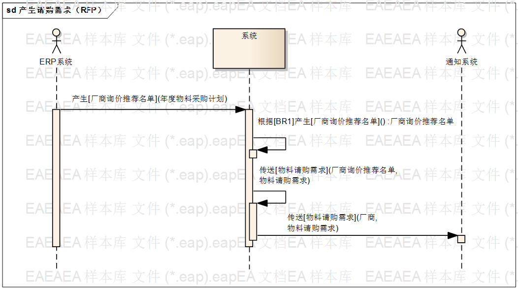 基于UML的需求分析与系统设计:完整案例详解与UML图形演示指南