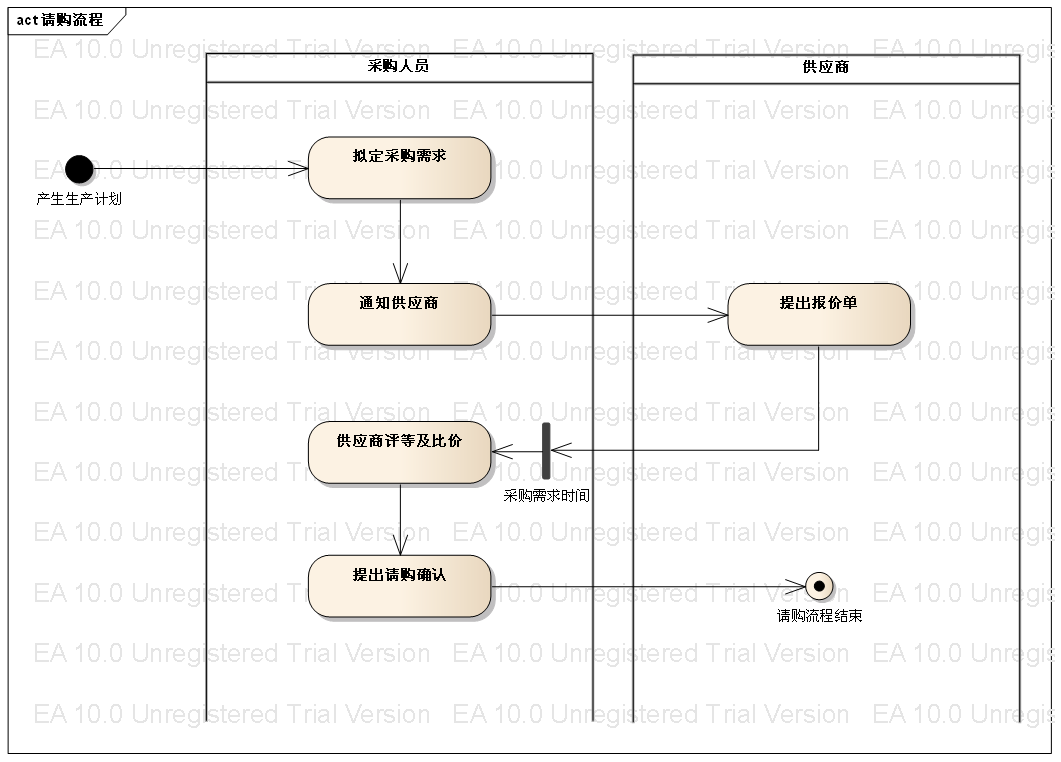 基于UML的需求分析与系统设计:完整案例详解与UML图形演示指南
