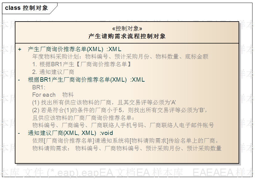 基于UML的需求分析与系统设计:完整案例详解与UML图形演示指南