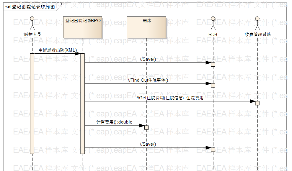 基于UML的需求分析与系统设计:完整案例详解与UML图形演示指南
