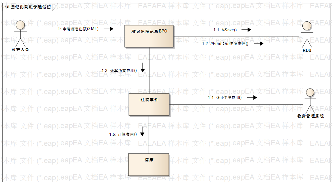 基于UML的需求分析与系统设计:完整案例详解与UML图形演示指南