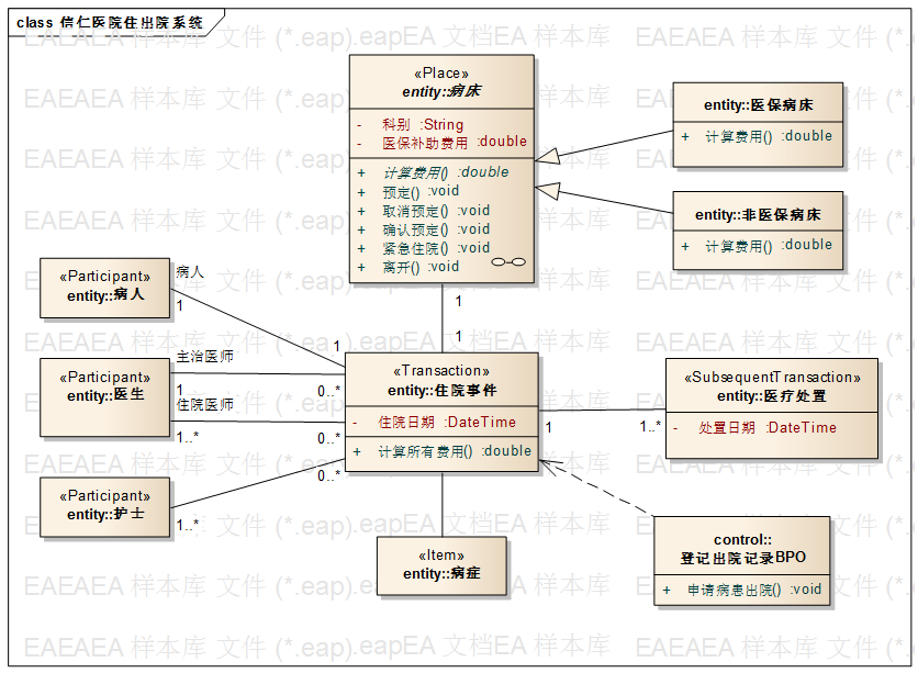 基于UML的需求分析与系统设计:完整案例详解与UML图形演示指南