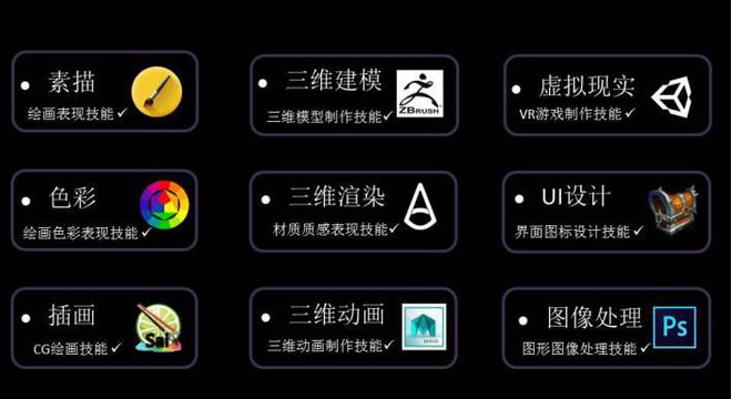 5G时代来临,广涉外信息工程学院推荐哪些专业更具竞争力?