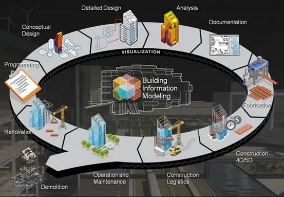 为什么越来越多的设计公司选择使用BIM制图?