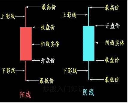 股民学堂一:全面解析通用股票术语与行情软件术语详解