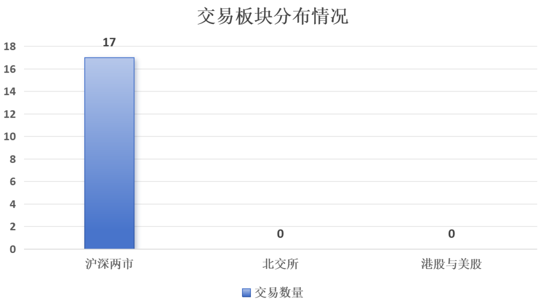 2025年1月计算机行业上市公司并购重组交易月报分析