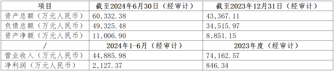 2025年1月计算机行业上市公司并购重组交易月报分析
