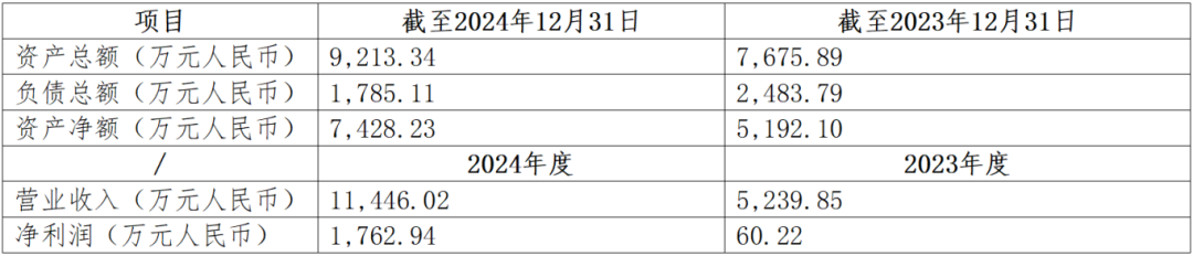 2025年1月计算机行业上市公司并购重组交易月报分析