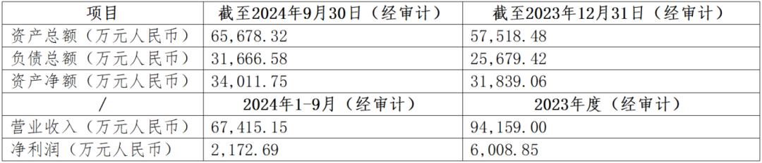 2025年1月计算机行业上市公司并购重组交易月报分析