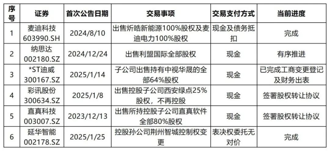 2025年1月计算机行业上市公司并购重组交易月报分析