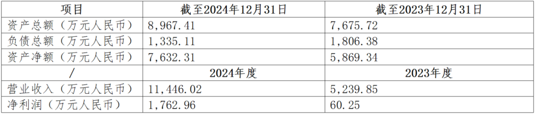2025年1月计算机行业上市公司并购重组交易月报分析