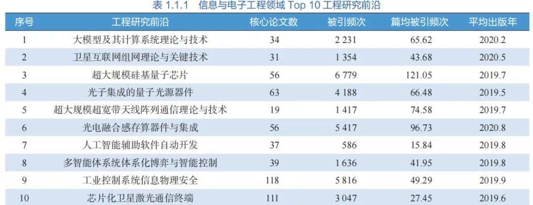 2023全球工程前沿:探索人工智能在软件自动开发中的革命性应用