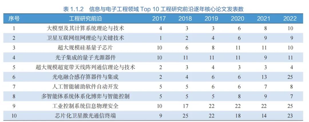 2023全球工程前沿:探索人工智能在软件自动开发中的革命性应用