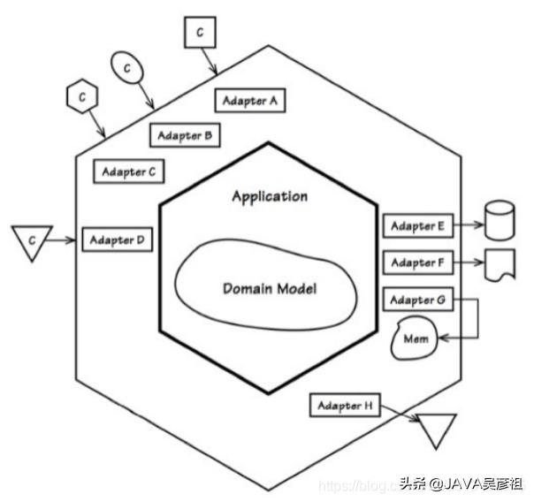 领域驱动设计(DDD)干货整理:一周时间带你全面掌握核心知识