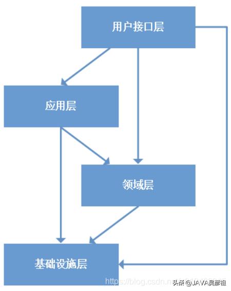 领域驱动设计(DDD)干货整理:一周时间带你全面掌握核心知识