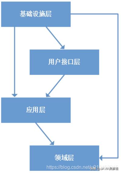 领域驱动设计(DDD)干货整理:一周时间带你全面掌握核心知识