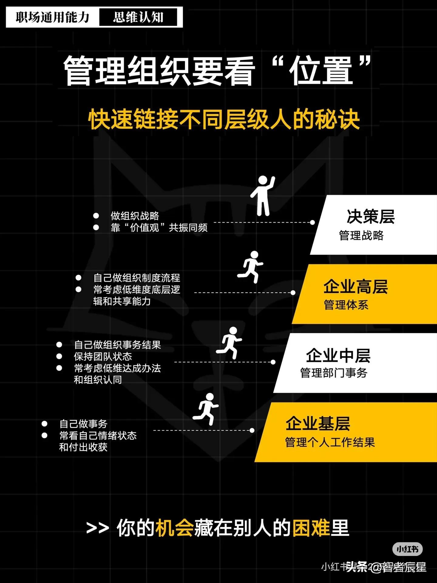 管理的四个层次解析:你已成功掌握哪一层?