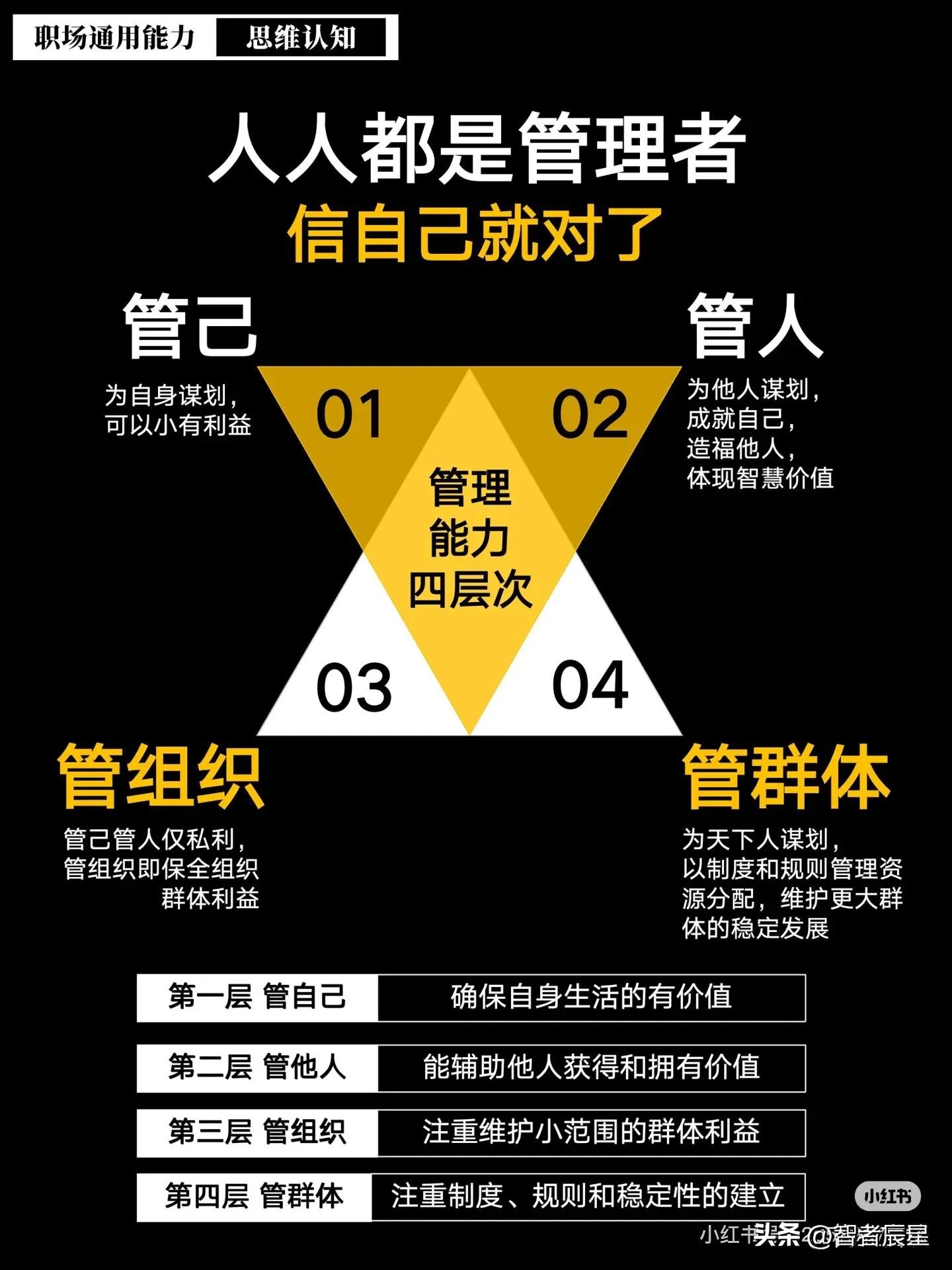 管理的四个层次解析:你已成功掌握哪一层?