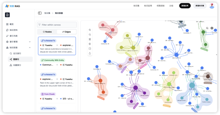 悦数Graph RAG:领先微软,抢占技术起跑线的创新力量
