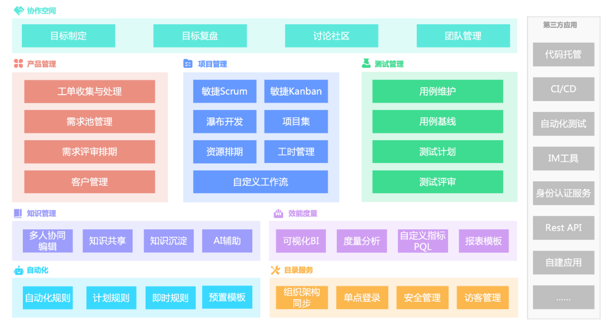全面提升项目效率：软件项目全生命周期管理与行业首选工具深度解析