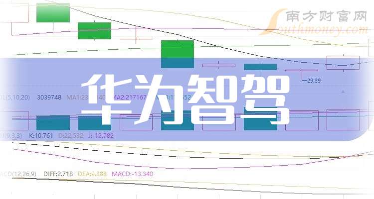 2025年华为智驾企业龙头名单及市场分析