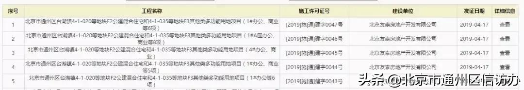 通州高科技产业基地启动施工,揭秘最新建设地点与未来规划