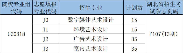 武昌职业学院2021年湖北省招生计划及志愿填报代码官方发布