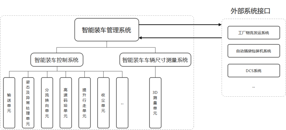智能装车系统在水泥行业的高效应用与优势分析