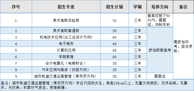 普高近三年录取线大揭秘!志愿填报在即,这所学校绝对不能错过