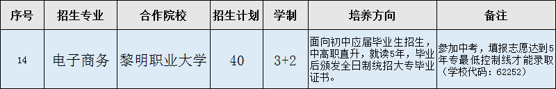 普高近三年录取线大揭秘!志愿填报在即,这所学校绝对不能错过