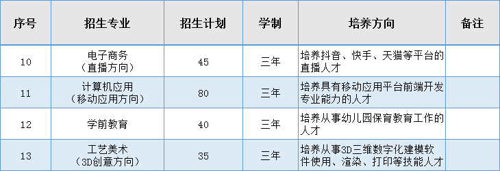 普高近三年录取线大揭秘!志愿填报在即,这所学校绝对不能错过