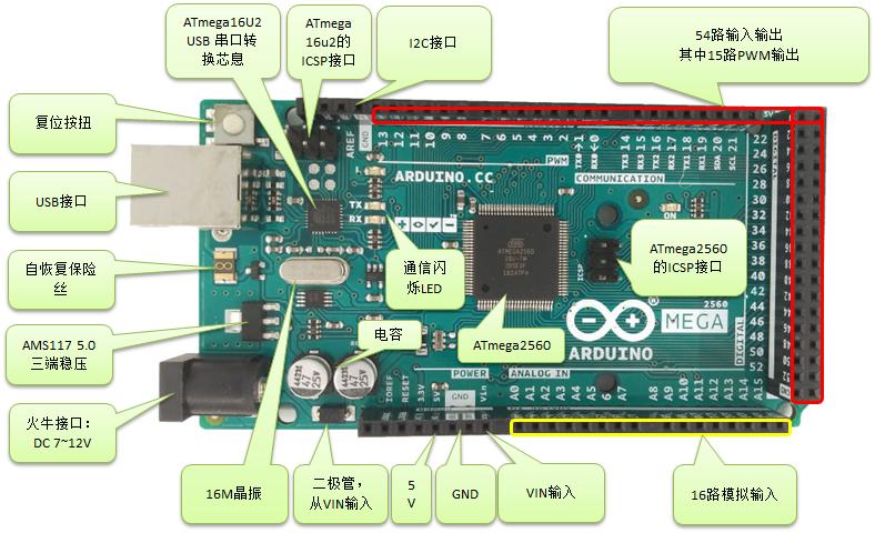 手把手教学:基于MARLIN固件的激光雕刻切割机主板硬件DIY制作教程