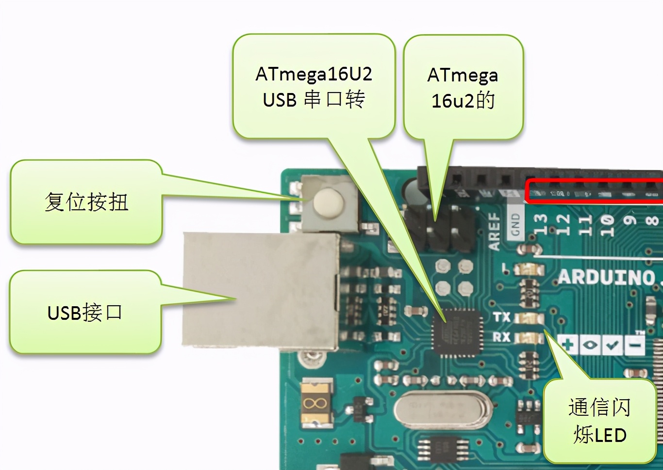 手把手教学:基于MARLIN固件的激光雕刻切割机主板硬件DIY制作教程