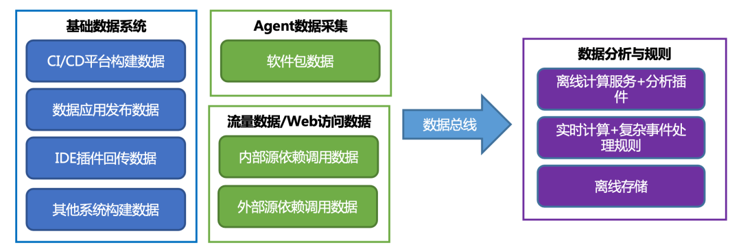如何有效应对开源组件风险:软件成分安全分析(SCA)能力建设与演进指南