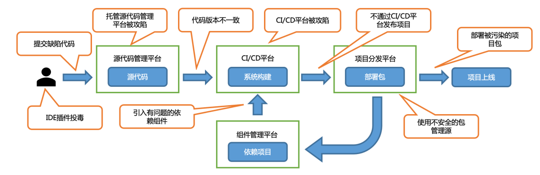 如何有效应对开源组件风险:软件成分安全分析(SCA)能力建设与演进指南