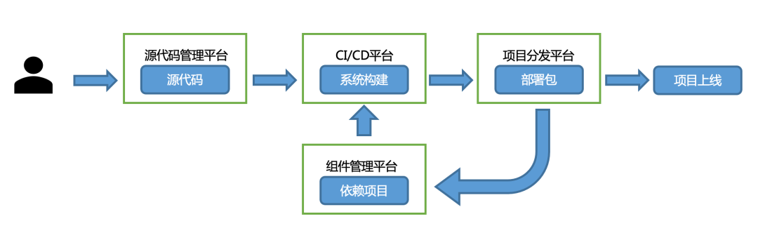 如何有效应对开源组件风险:软件成分安全分析(SCA)能力建设与演进指南