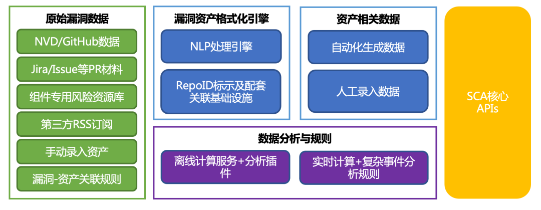 如何有效应对开源组件风险:软件成分安全分析(SCA)能力建设与演进指南