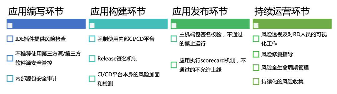如何有效应对开源组件风险:软件成分安全分析(SCA)能力建设与演进指南