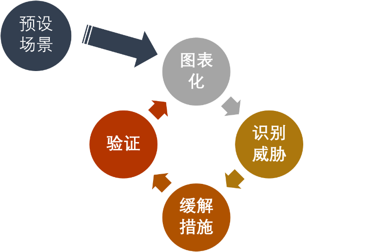 DevSecOps软件研发安全实践设计篇:构建安全可靠的软件开发生命周期